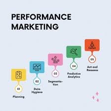 Performance Marketing
